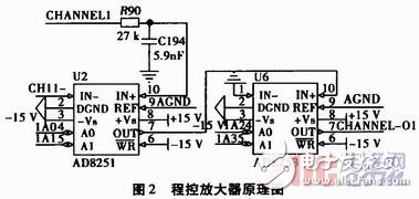 一種自適應數字傳感器的設計