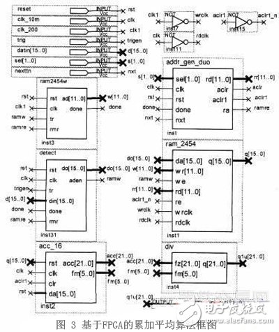 基于FPGA的腦機接口系統方案