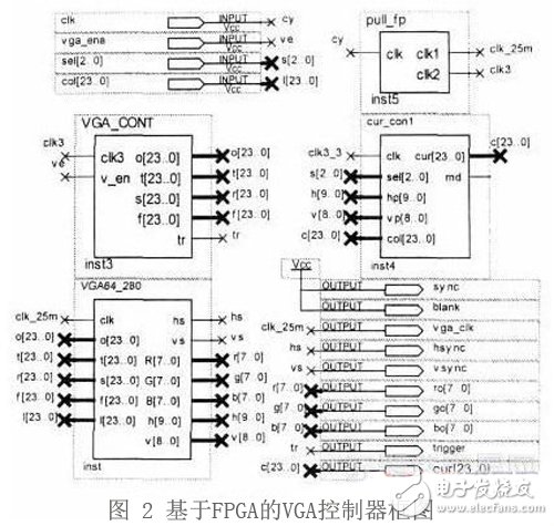 基于FPGA的腦機接口系統方案