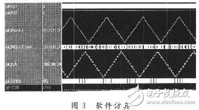 基于FPGA分布式算法的低通FIR濾波器的設(shè)計(jì)與實(shí)現(xiàn)