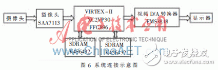 基于FPGA的視頻監(jiān)控系統(tǒng)