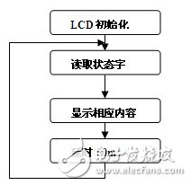 基于FPGA的紅外家居遙控系統