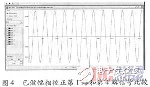 基于賽靈思spartan-6的GPS自適應(yīng)調(diào)零天線信號處理系統(tǒng)硬件設(shè)計(jì)