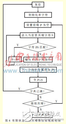 多頻連續(xù)波雷達數(shù)據(jù)實時壓縮算法設計[圖]