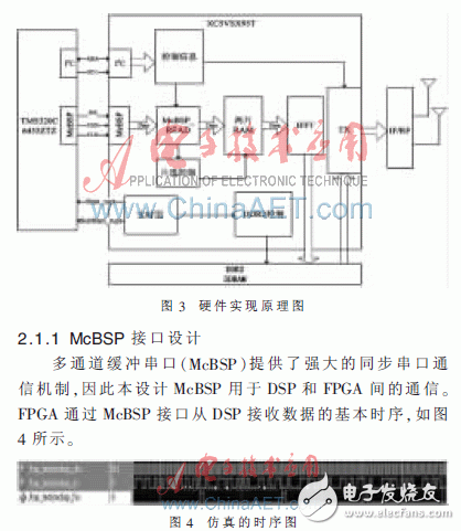 TD-LTE綜合測(cè)試儀表關(guān)鍵模塊的研究與實(shí)現(xiàn)