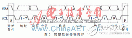 TD-LTE綜合測(cè)試儀表關(guān)鍵模塊的研究與實(shí)現(xiàn)