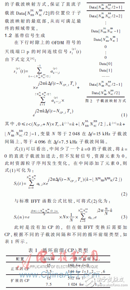 TD-LTE綜合測(cè)試儀表關(guān)鍵模塊的研究與實(shí)現(xiàn)