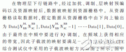 TD-LTE綜合測(cè)試儀表關(guān)鍵模塊的研究與實(shí)現(xiàn)