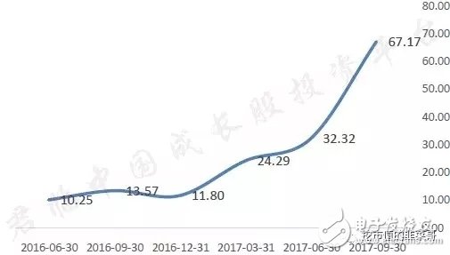 寒武紀芯片超越蘋果A11處理器,中科曙光攜手AMD致力國產CPU