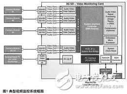 典型的安全視頻監視系統