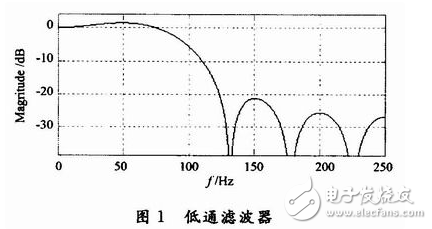 基于FPGA分布式算法的低通FIR濾波器的設計與實現