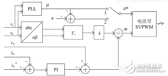 一款有效的電流源型雙向儲能變流器設計方案