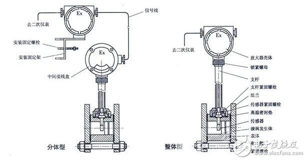 氯氣流量計參數(shù)及工作原理