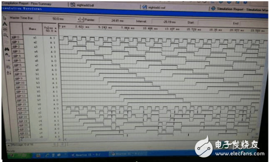 八位加法器仿真波形圖設計解析