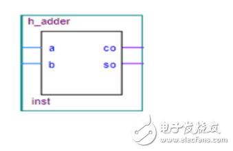 八位加法器仿真波形圖設計解析