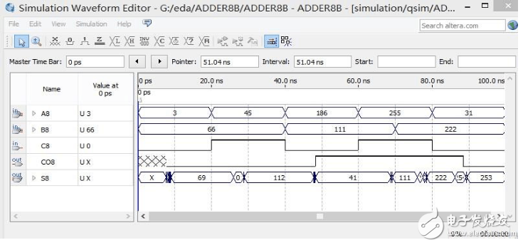 八位加法器仿真波形圖設計解析