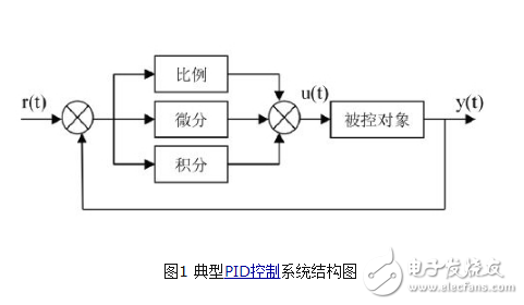 基于MATLAB的PID\PID參數(shù)自整定方法概述