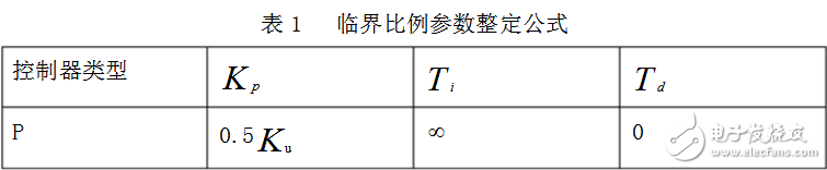 基于MATLAB的PID\PID參數(shù)自整定方法概述