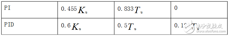 基于MATLAB的PID\PID參數(shù)自整定方法概述