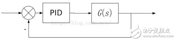 matlab的pid調(diào)節(jié)器使用規(guī)范解析