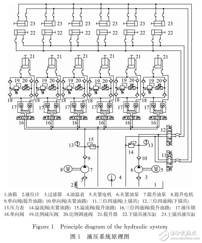 模糊自適應PID控制的液壓提升分析