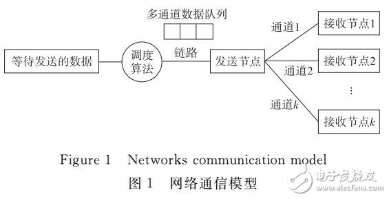 基于組播價值優先級的組播帶寬分配方案