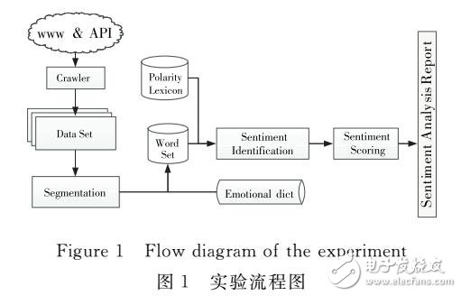 一種描述公眾反饋信息的社會(huì)屬性—爭議度