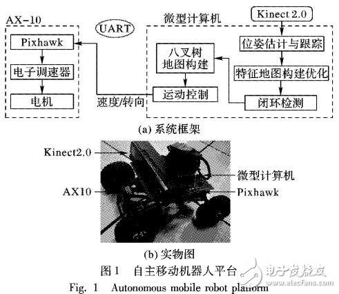 基于VSLAM的移動(dòng)機(jī)器人三維定位與地圖構(gòu)建