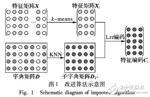 散亂點云去噪與簡化的統一算法