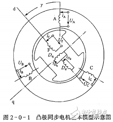 交流同步電機調速的原理及其系統分析及應用實例的介紹