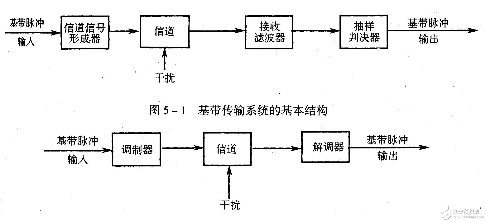 淺析數字基帶傳輸系統