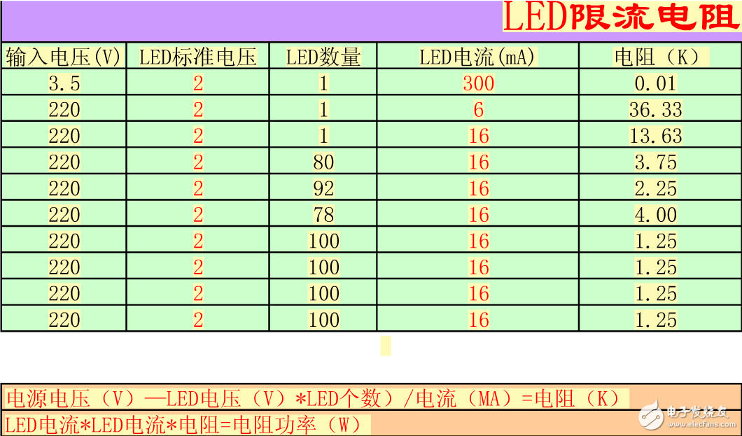 關于發光二極管和電阻的問題