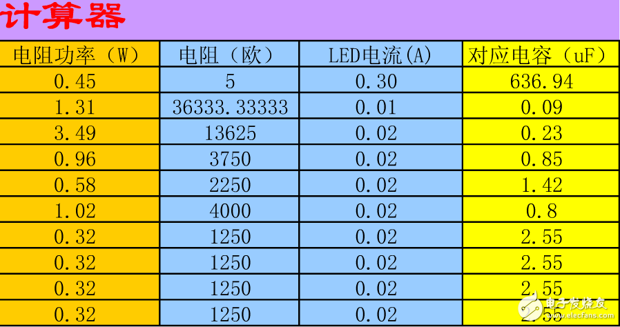 關于發光二極管和電阻的問題