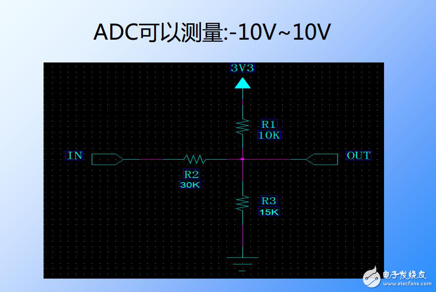 STM32 ADC如何測量-10V到+10V的電壓信號