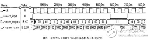 采用“ONEHOT”編碼的狀態機綜合后的波形