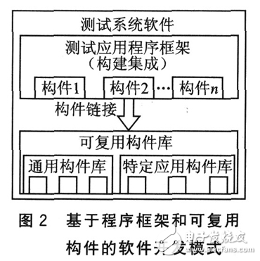 FPGA的可重構(gòu)測控系統(tǒng)應(yīng)用設(shè)計(jì)