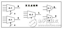 基于FPGA的多時鐘片上網絡虛擬直通路由器設計