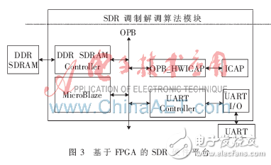 FPGA及動態(tài)可重構(gòu)技術(shù)在軟件無線電中的應(yīng)用