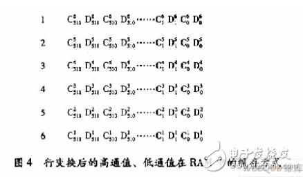 基于賽靈思FPGA的快速9／7整形離散小波變換系統設計