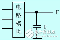 怎么樣才能解決FPGA中的競爭冒險問題？有以下方法！