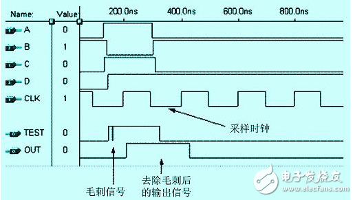 怎么樣才能解決FPGA中的競爭冒險問題？有以下方法！