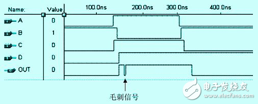 怎么樣才能解決FPGA中的競爭冒險問題？有以下方法！