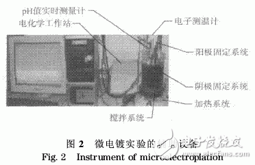 射頻微機電系統開關軟磁懸臂梁微電鍍工藝