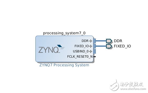 Zynq 7015 linux跑起來之構建ARM核