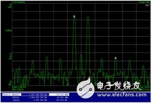 世強電訊推出Infineon推動功放參考設計及Demoboard