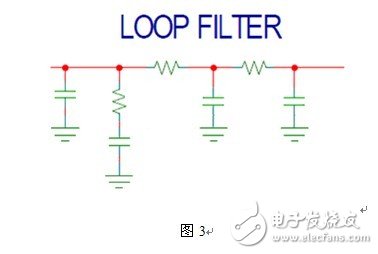 Hittite 智能頻綜產(chǎn)品應用簡介