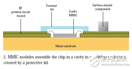 滿足60GHz及更高頻率應用需求的MMIC