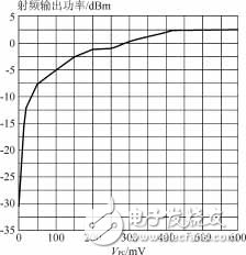 單片UHF頻段ASK發射機電路MICRF102的特性及應用