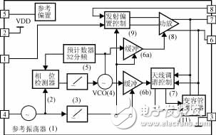 單片UHF頻段ASK發射機電路MICRF102的特性及應用