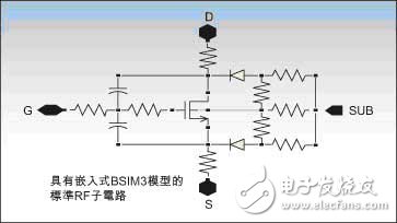 CMOS RF模型設計指南